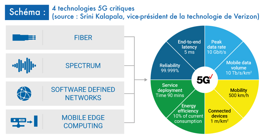 schéma EXFO 5G